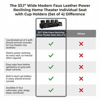 33.1'' Wide Modern Faux Leather Power Reclining Home Theater Individual Seat with Cup Holders (Set of 4) — Comparison