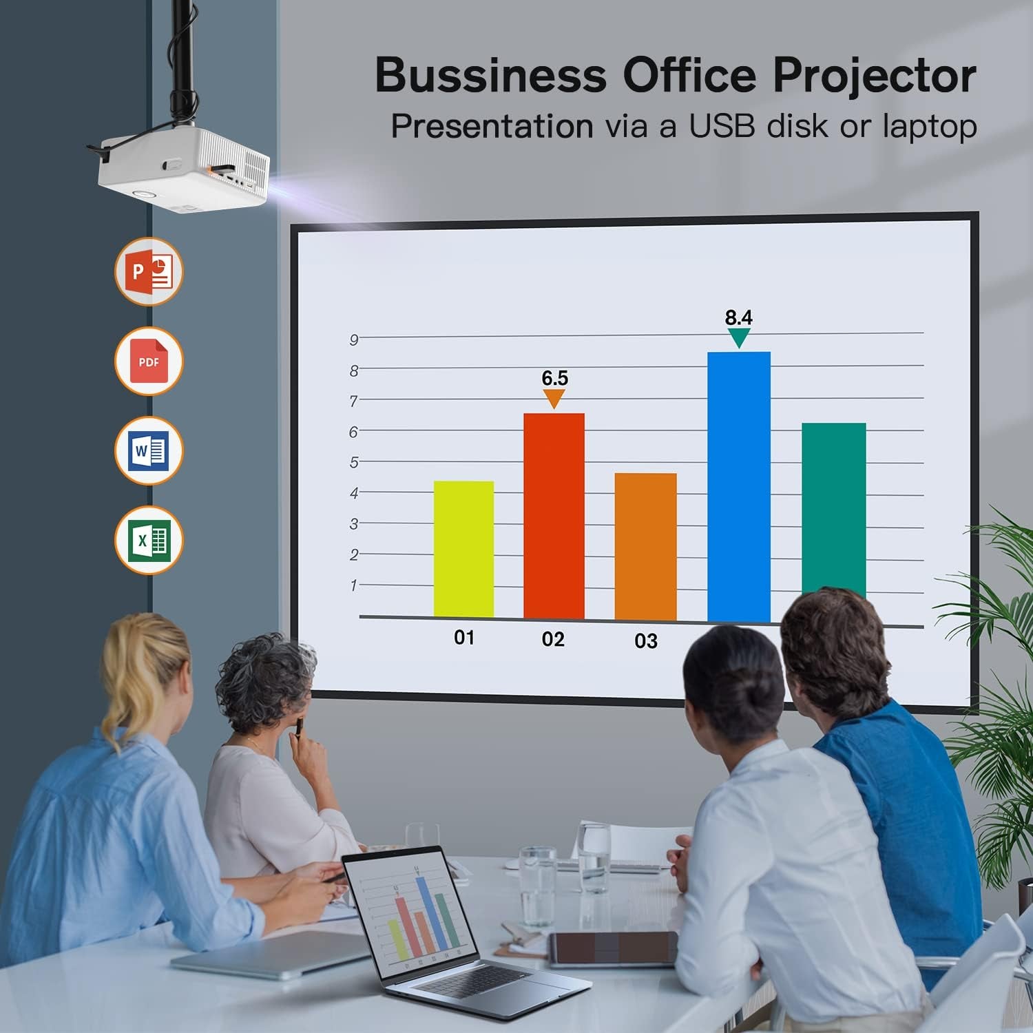 3000ANSI 4K Outdoor Projector with Wifi and Bluetooth, 6D/4P Keystone, 50% Zoom, 300" Movie Projector for Laptop/Hdmi/Usb/Tv Box/Android/Ios
