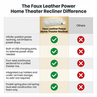 Faux Leather Power Home Theater Recliner — Comparison